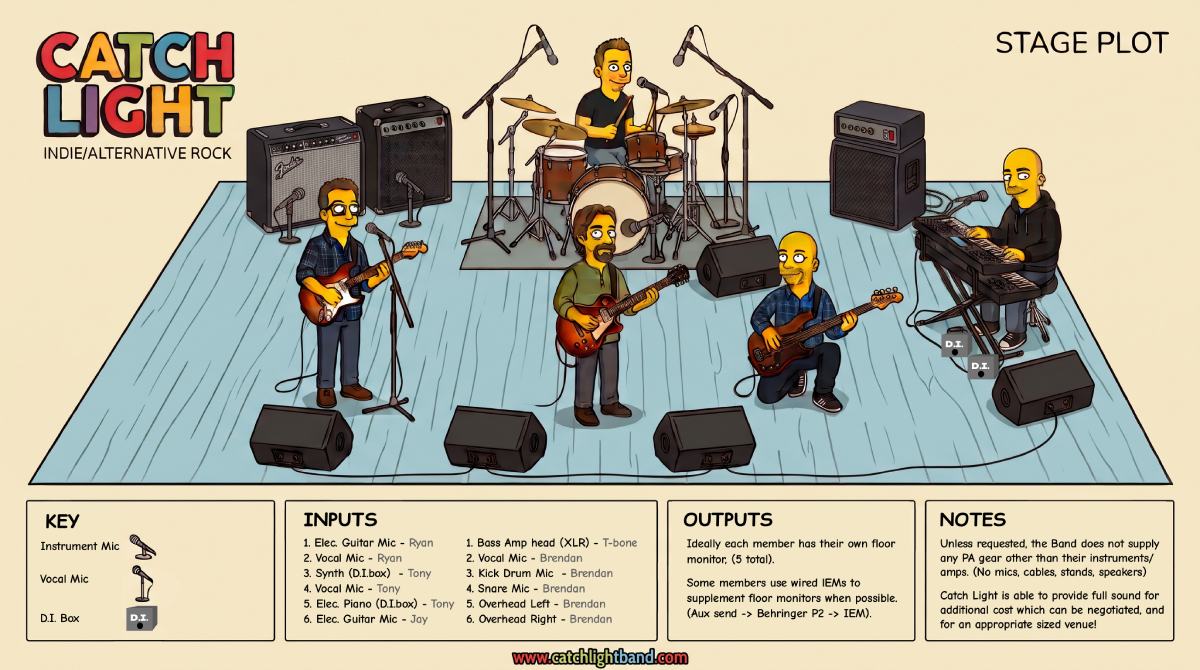 Catch Light stage plot